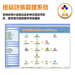 新峰軟件 一站式企業數字化解決方案，賦能高效進銷存與倉庫管理