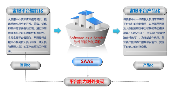 新形勢下客戶服務體系建設的新思考（十二） 基礎軟件服務——數(shù)據(jù)驅動與產(chǎn)品化轉型的核心支撐