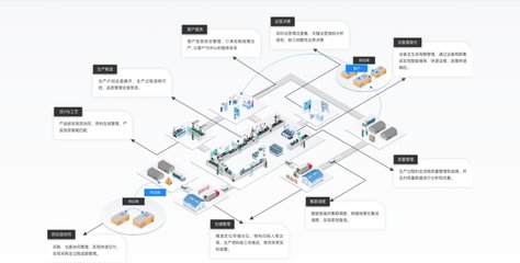 卡奧斯三大領域入選IDC“中國制造業(yè)MES軟件行業(yè)生態(tài)”圖譜，夯實基礎軟件服務核心地位