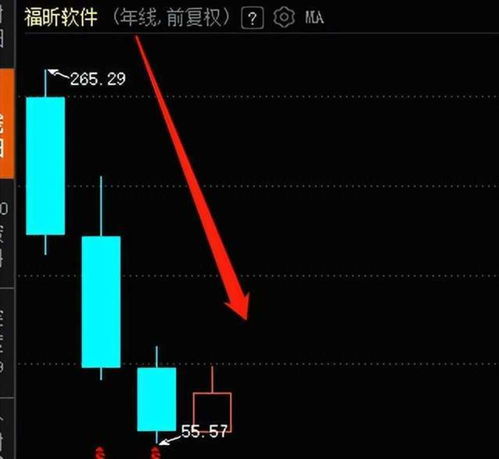 上市第二年業(yè)績變臉，福昕軟件四年跌去68%，股民直呼慘不忍睹 基礎軟件服務的成長之痛