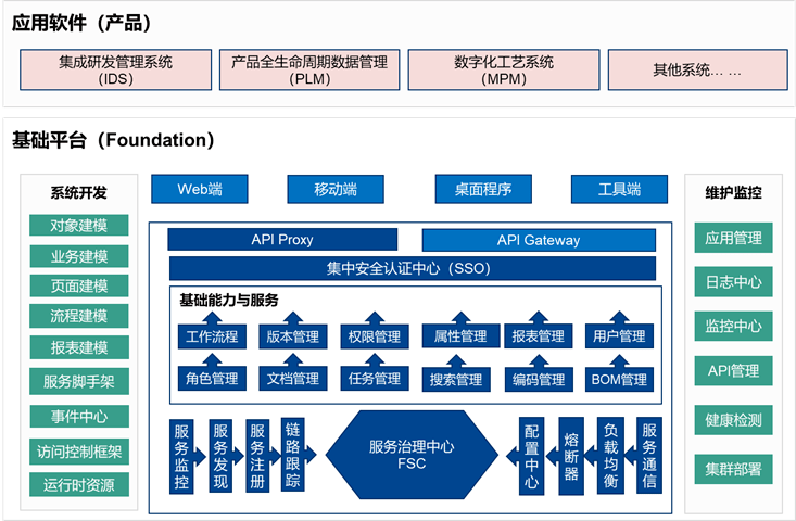 國睿信維REACH睿知 構筑自主工業(yè)軟件發(fā)展新體系，賦能智能制造基礎服務