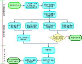 上海市軟件產品登記測試全攻略 流程、要點與常見問題解析