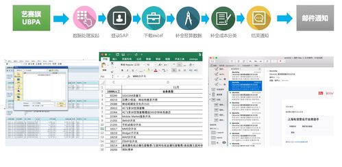 藝賽旗RPA新品發布 開啟企業智能自動化新篇章